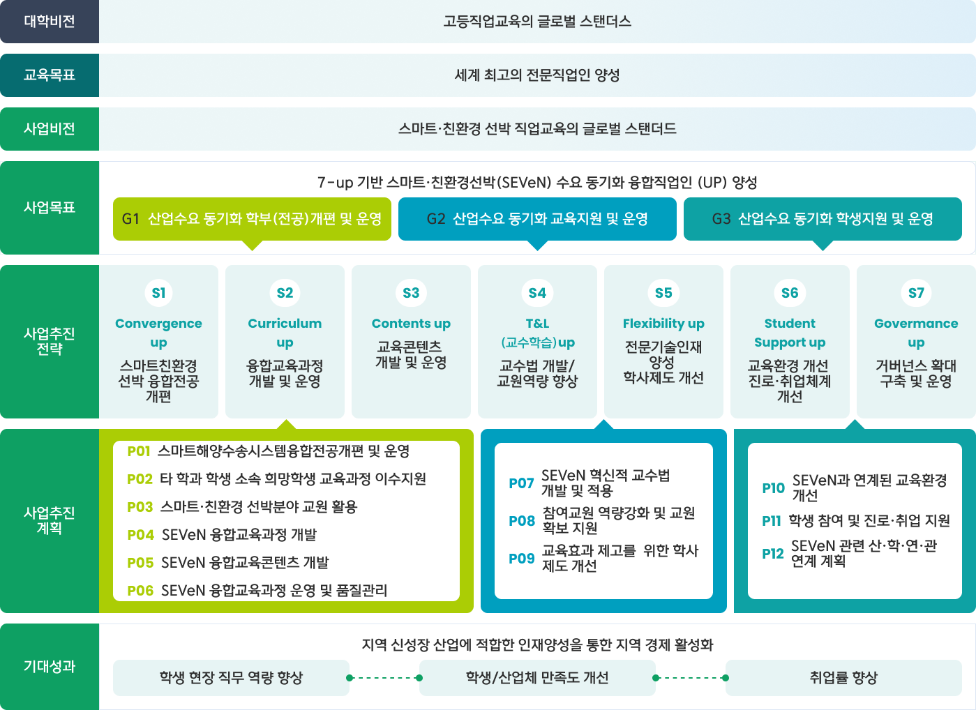 울산과학대학교 신산업분야특화선도전문대학지원사업단신산업특화사업단 8587